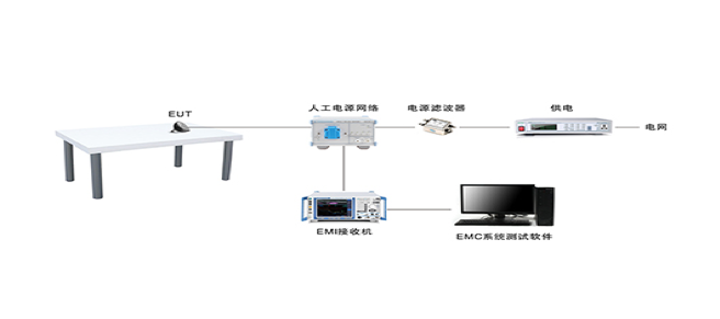 EMI-1000系列传导骚扰测试系统