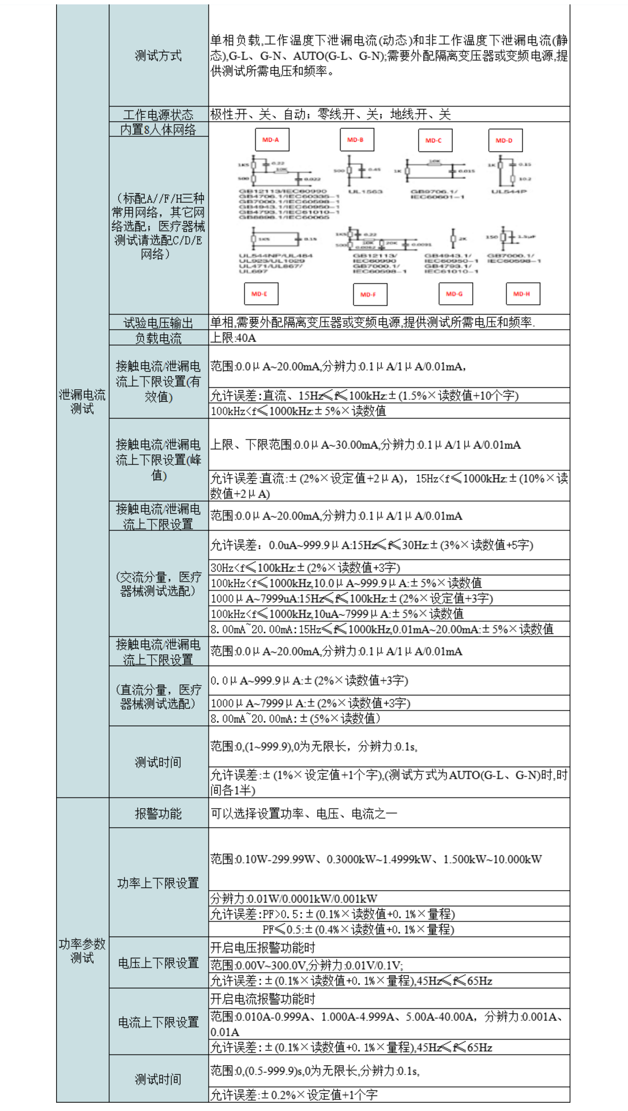 2，智能泄漏电、接触电流分析仪.png